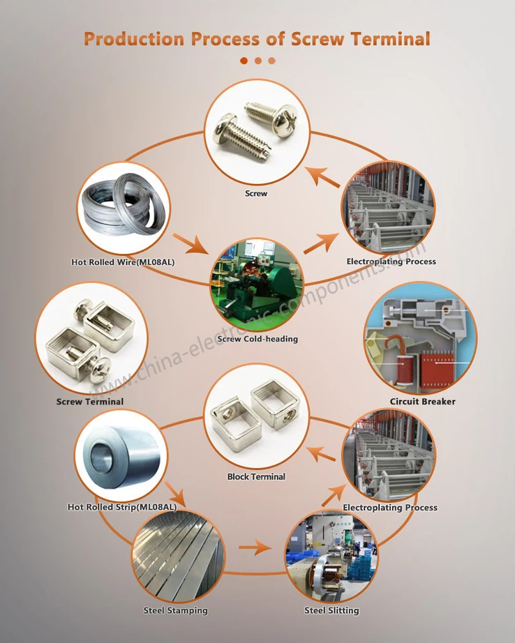 Production Process of Screw Clamp Connecting Terminal Block Production Process of Screw Clamp Connecting Terminal Block