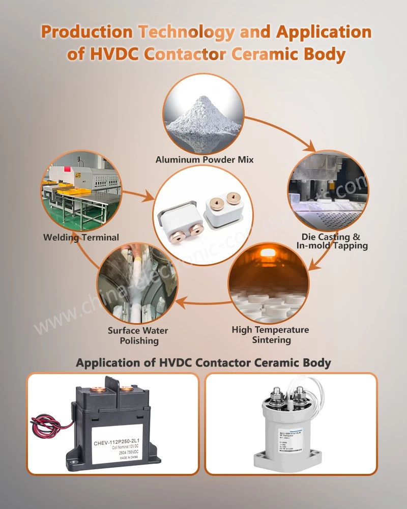 Production Technology and Application of Ceramic Package Component Production Technology and Application of Ceramic Package Component